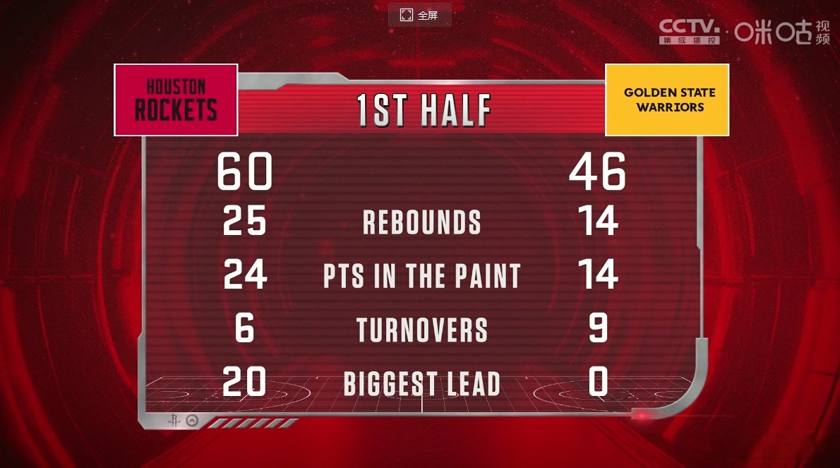 包含赛地聚焦：NBA常规赛今晚热度飙升，里昂再遭质疑，管理层满意，身体对抗强度拉满的词条